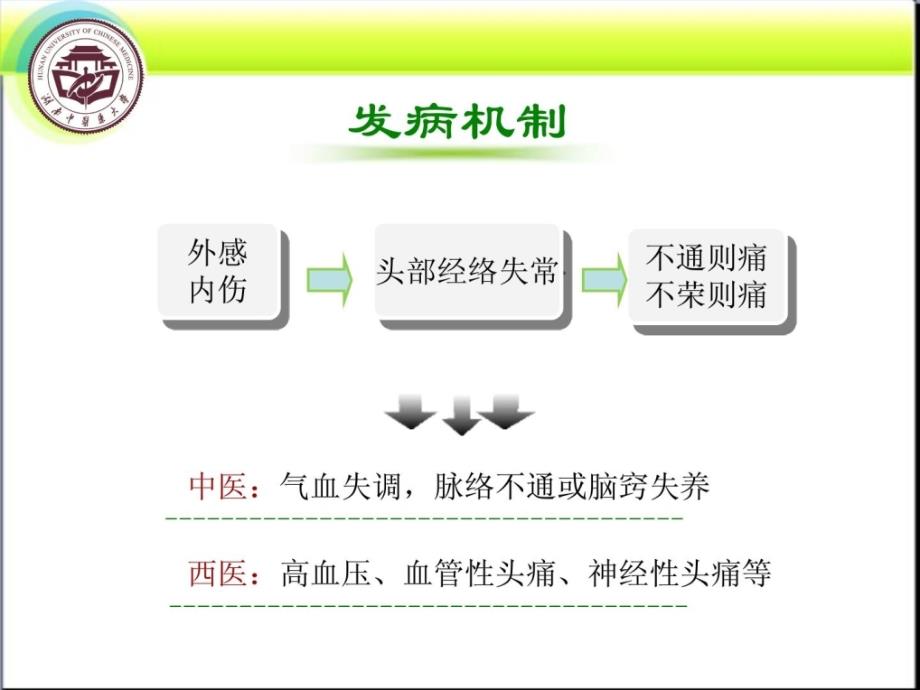 针灸头痛课件亚健康_第3页