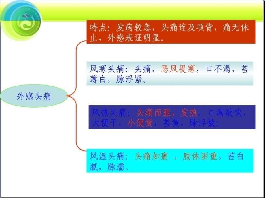 针灸头痛课件亚健康_第5页