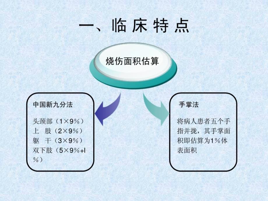 优质文档]烧伤患者的营养支撑治疗_第3页