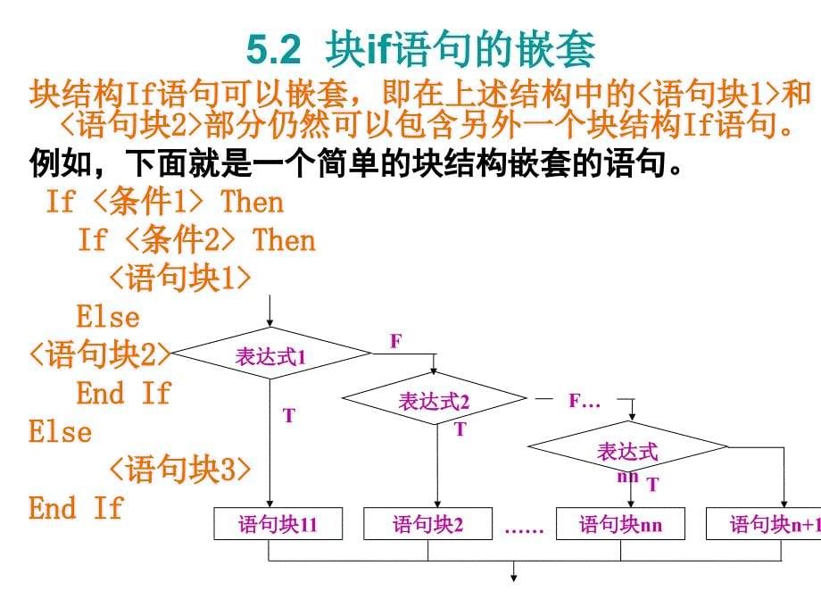 中山大学vb课件第5章控制结构程序设计_第5页