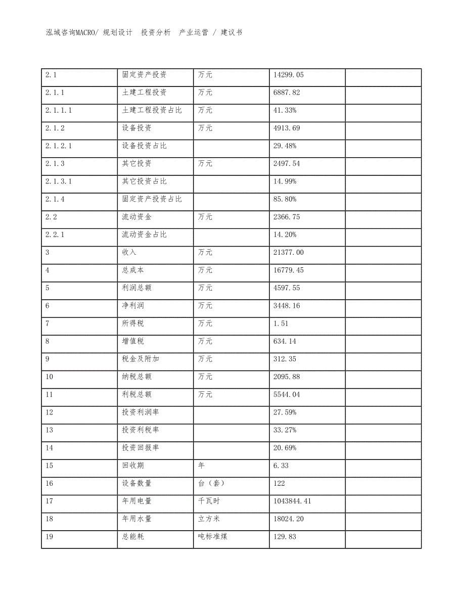 不锈钢角钢项目建议书（投资规划）_第5页