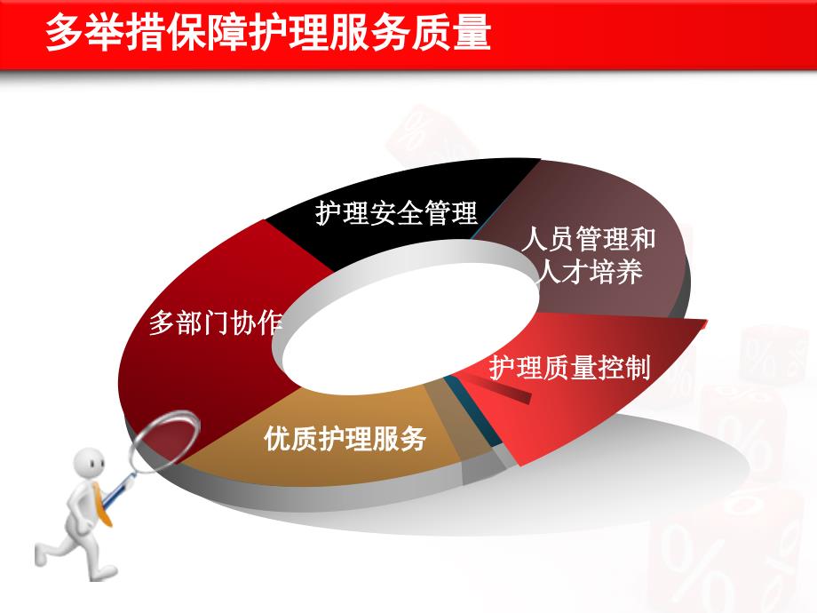 月务虚会-护理部-上交_第4页