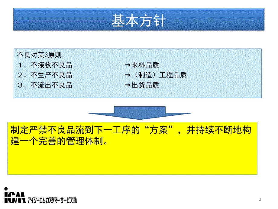 品质持续改善计划（cip）_第2页