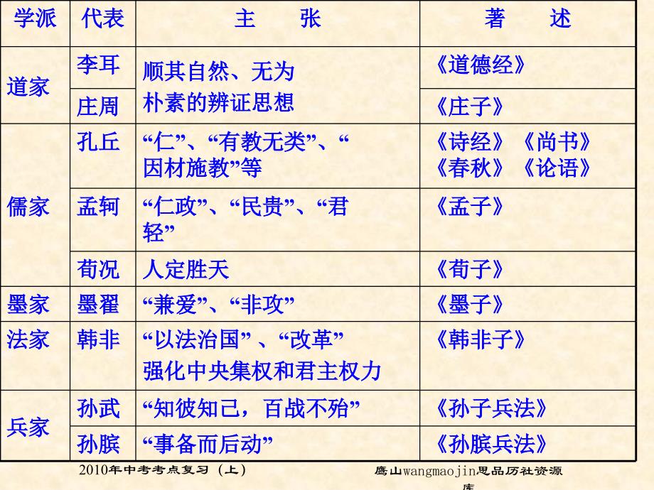 著名思想家及秦始皇汉武帝和唐太宗_第3页