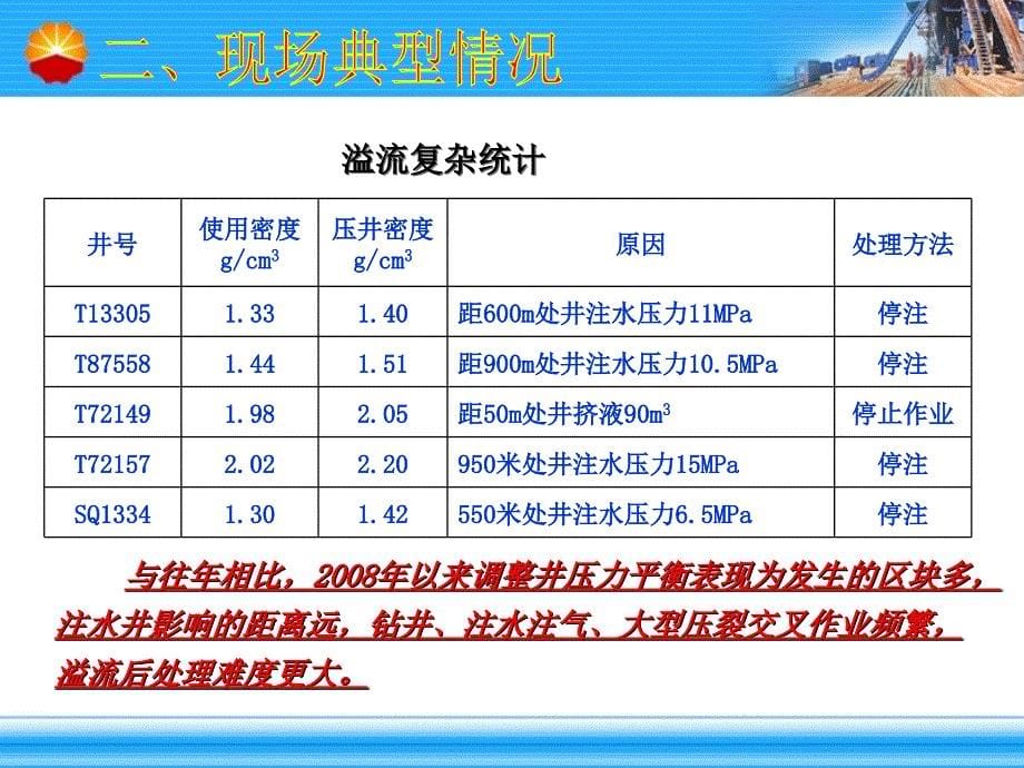 【7A文】油田回注水对钻井施工的影响与对策_第5页