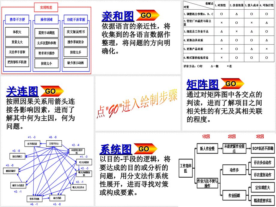 qc原因分析的常用工具_第2页