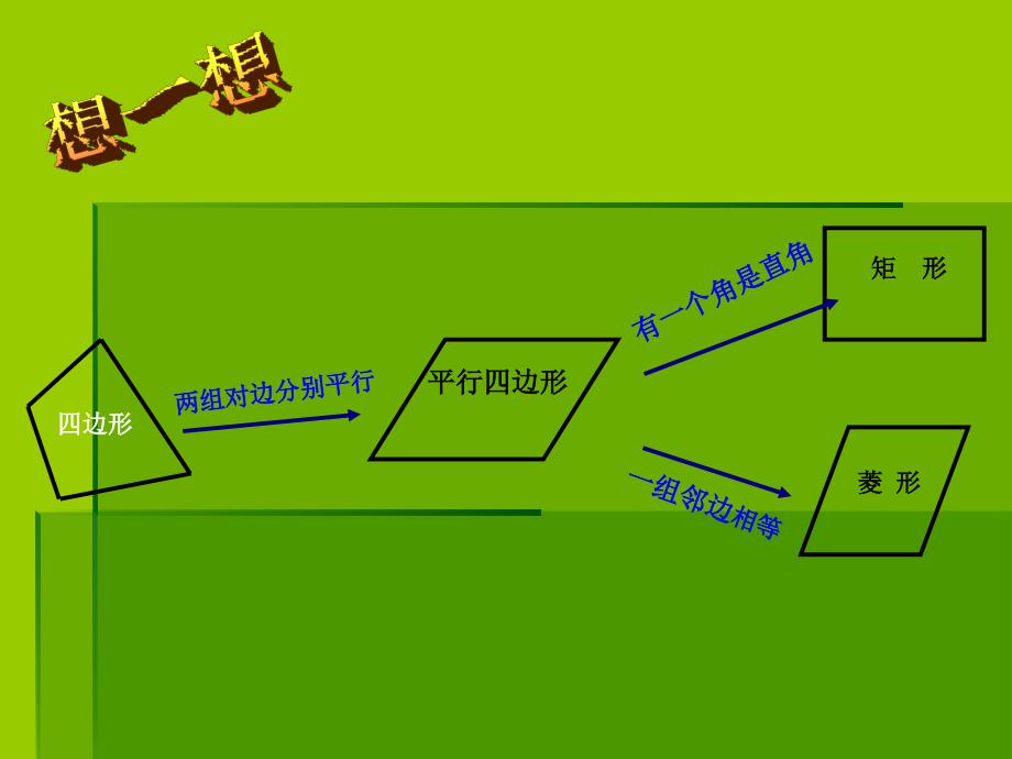 （浙教版）浙江省宁波市慈城中学八年级下册课件5.3正方形1（数学）_第3页