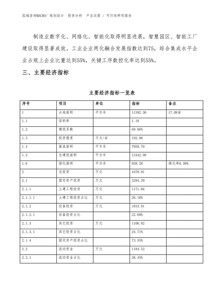 保温涂料项目可行性研究报告（立项审批）_第4页