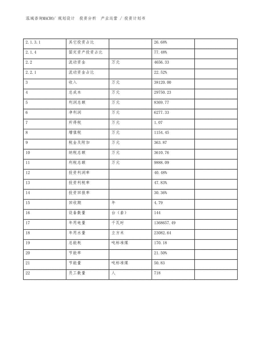 NSK轴承项目投资计划书（规划方案）_第5页