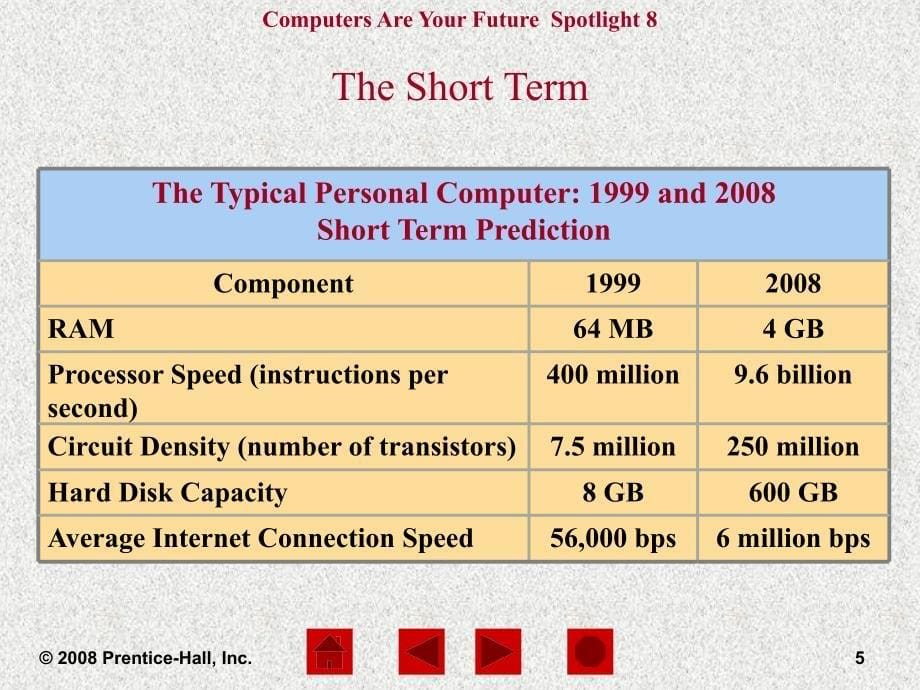 computers are your future_第5页