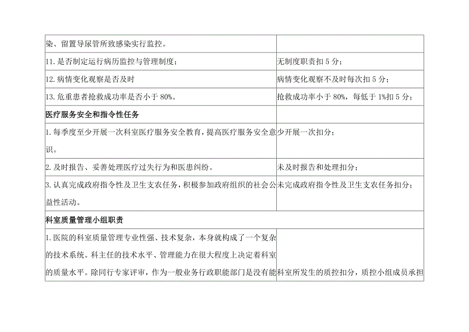 icu医疗质量管理及持续改进相关目标及质量考核标准(重症监护室)_第3页