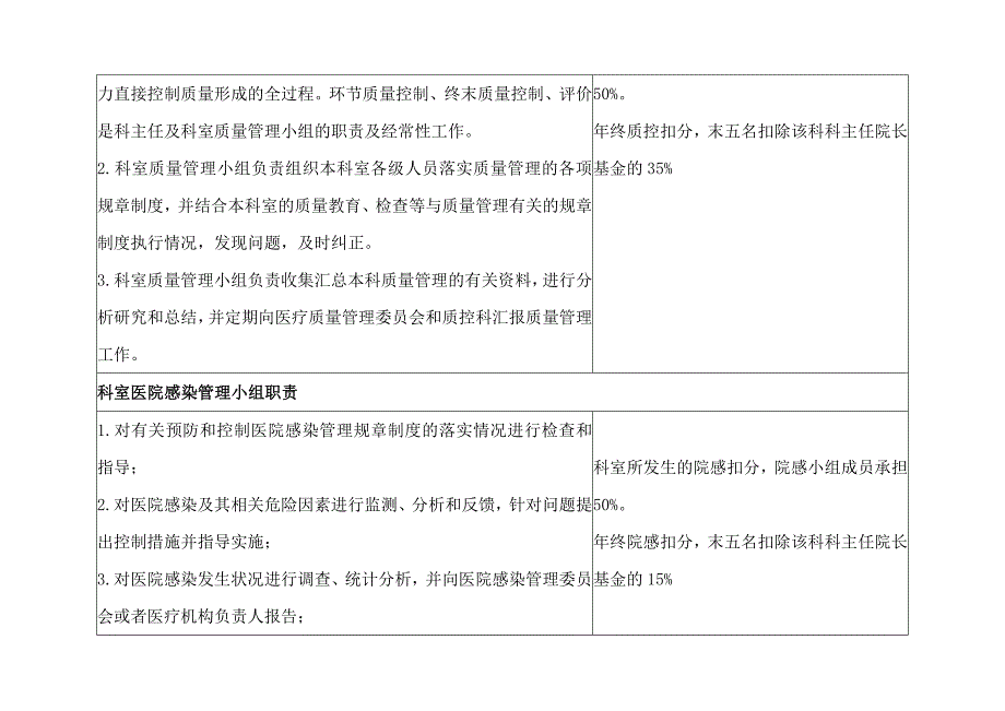 icu医疗质量管理及持续改进相关目标及质量考核标准(重症监护室)_第4页