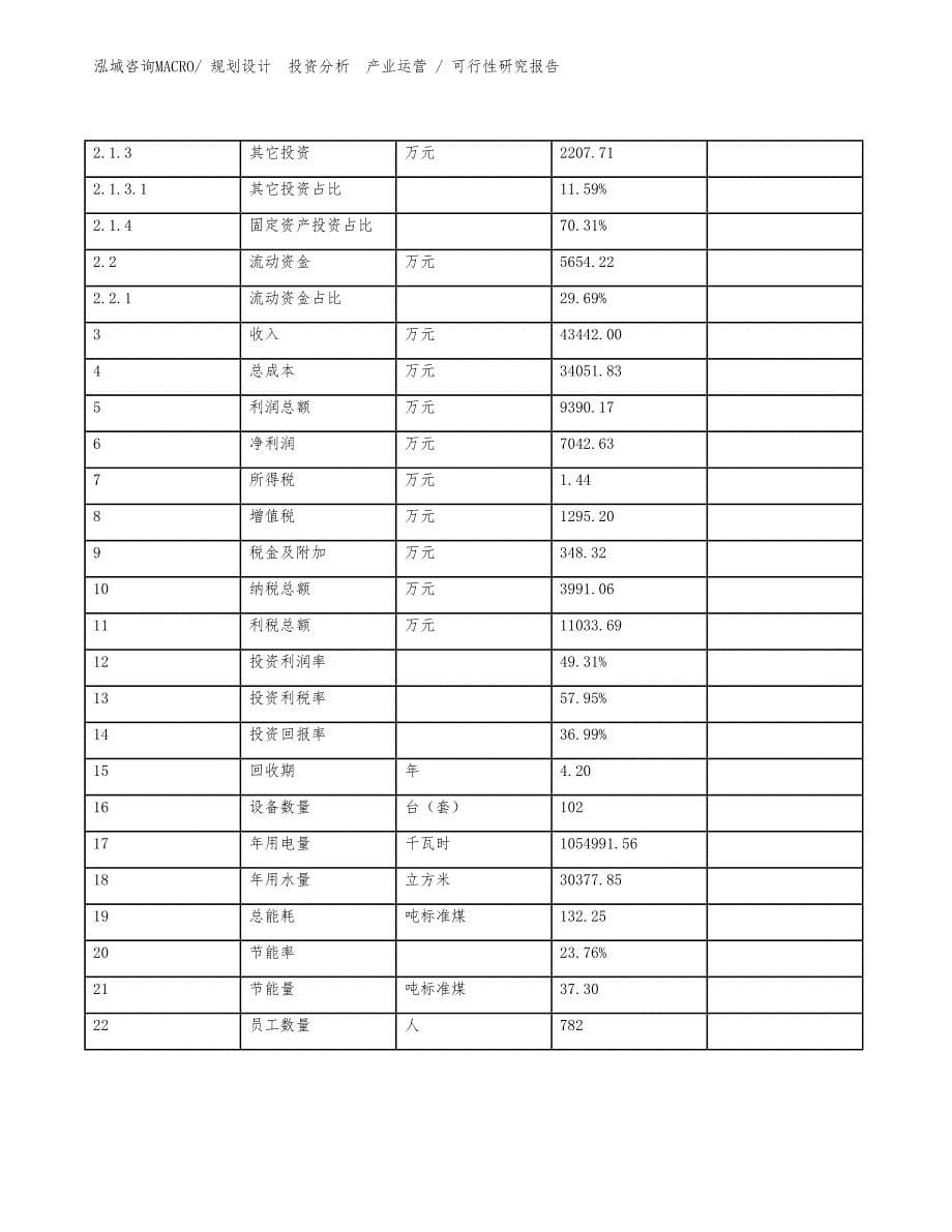 绗缝加工项目可行性研究报告（立项审批）_第5页