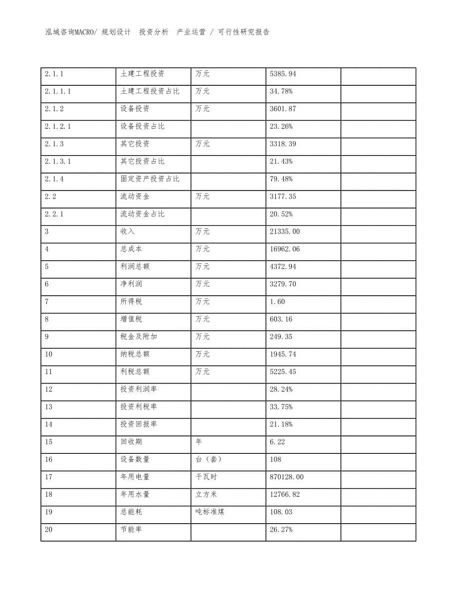 合纤原料项目可行性研究报告（投资方案）_第5页