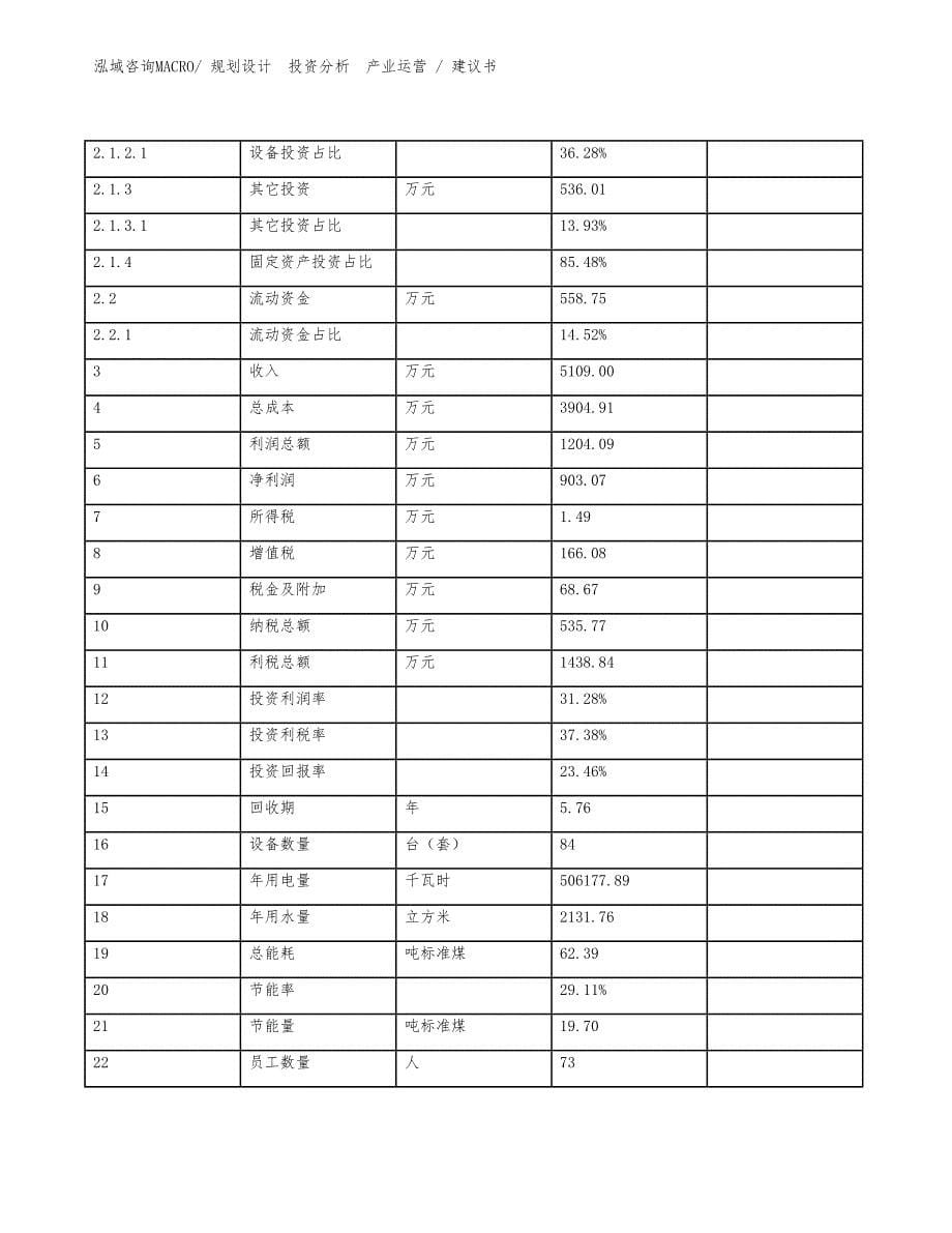 冲洗阀项目建议书（规划设计）_第5页