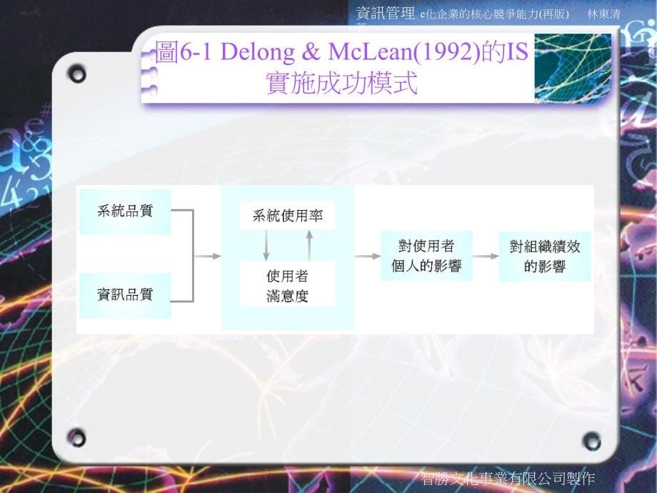 [企业管理]资讯管理的实施面观点_第5页