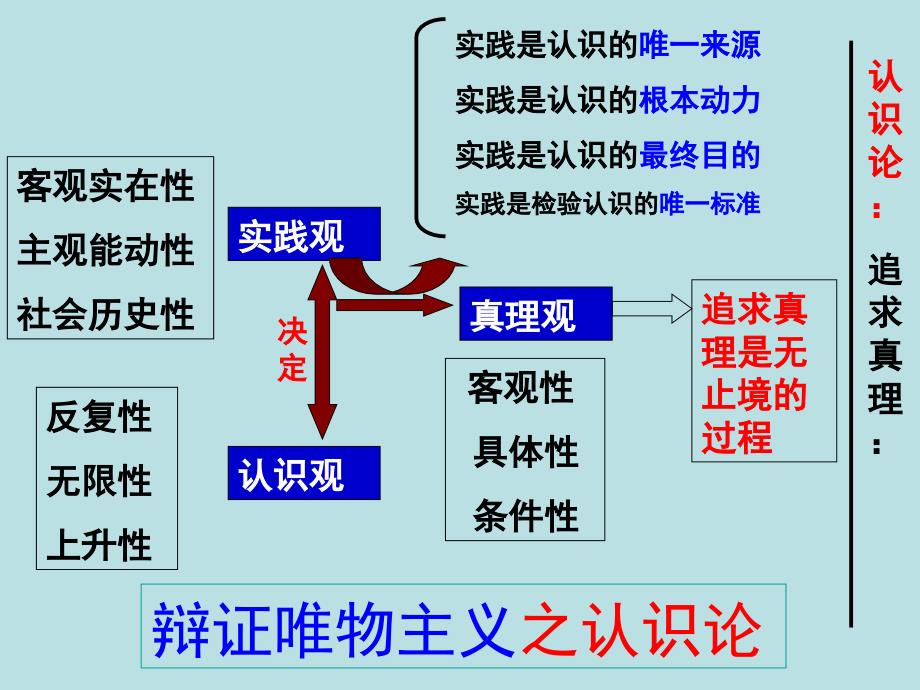 框世界是普遍联系_第3页