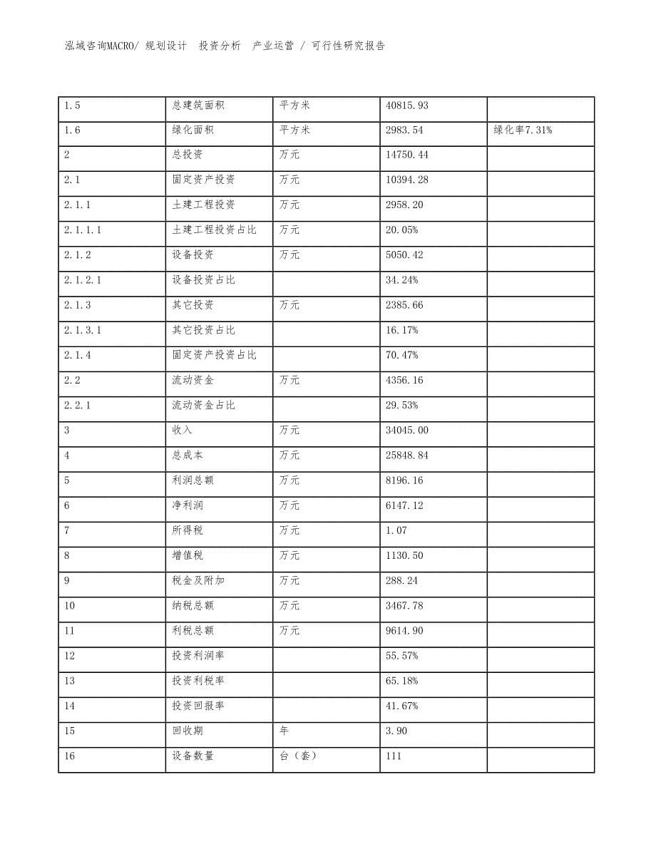 加气块砖项目可行性研究报告（规划设计）_第5页