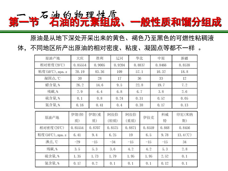 【7A文】油气地球化学-第六章 石油的化学组成_第3页