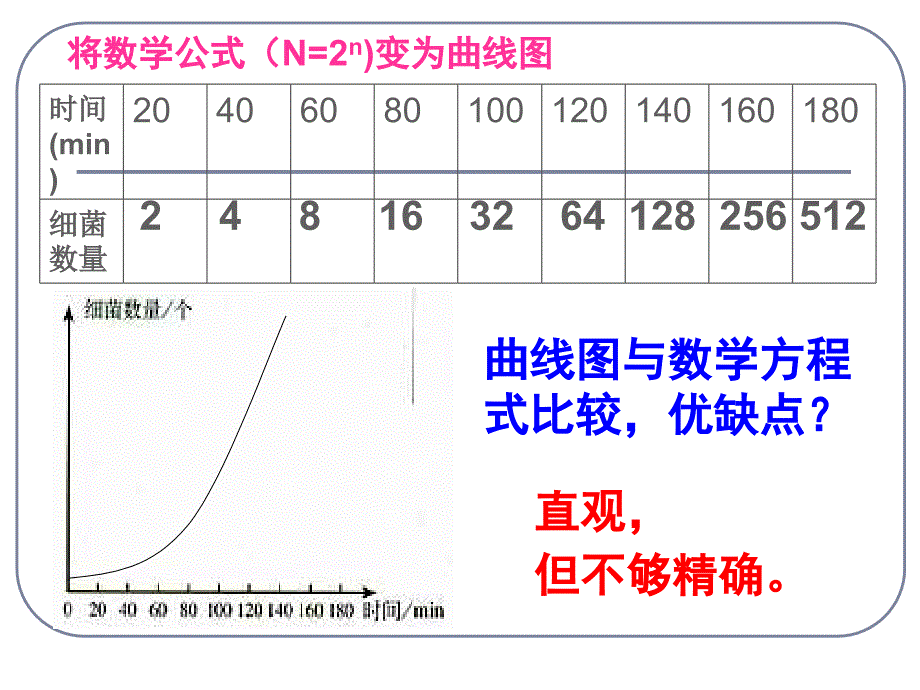 [中学教育]人教版[[高二生物课件]]高二生物第2节《种群数量的变化》ppt课件_第3页