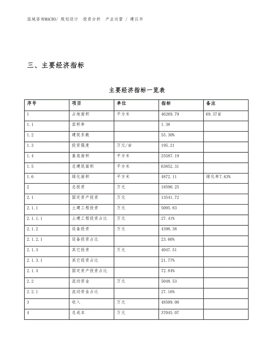 GPS定位导航项目建议书（投资意向）_第4页