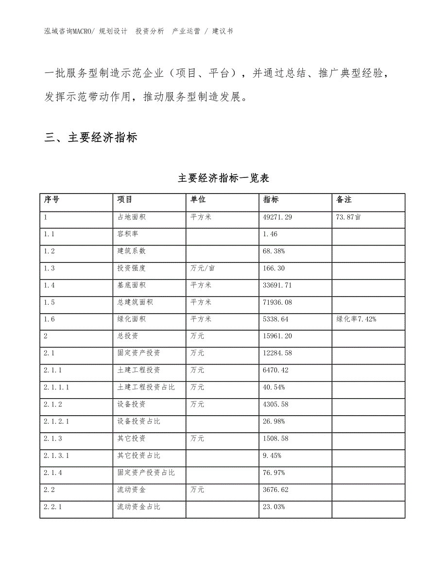 按摩用品项目建议书（建设方案）_第4页