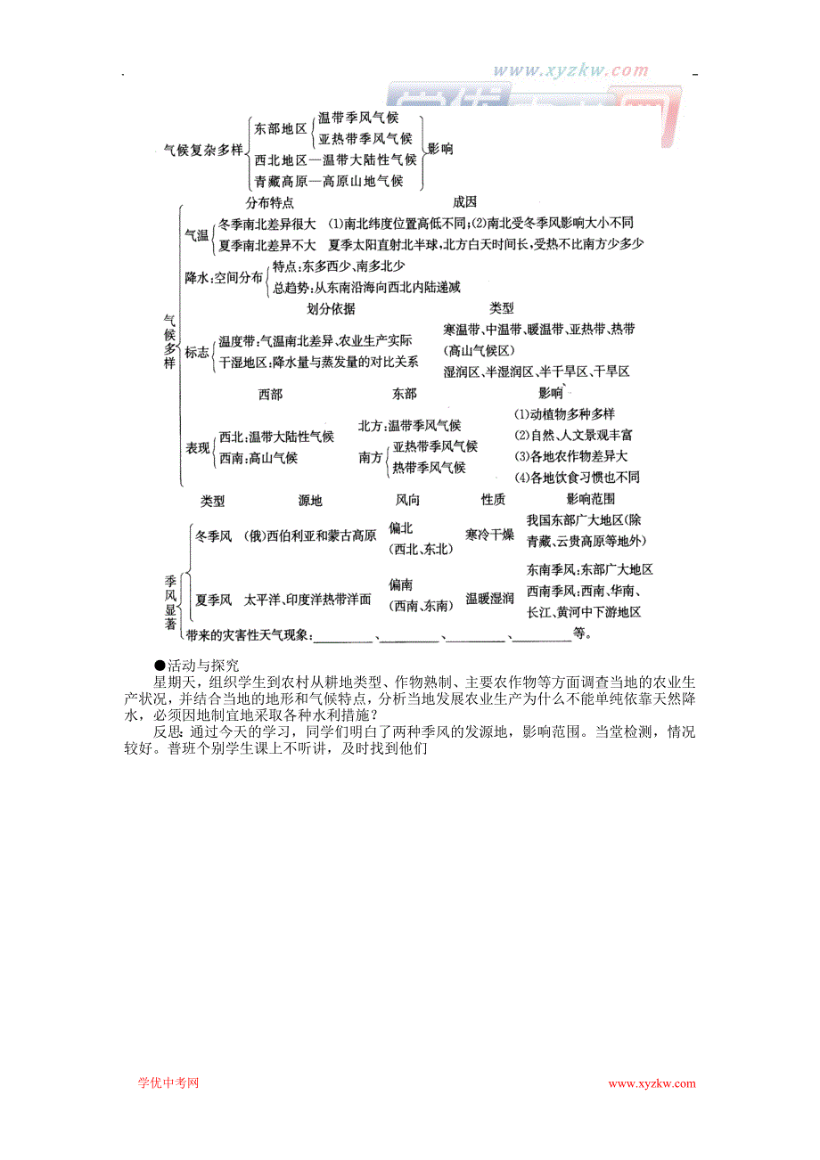 地理人教版新课标八年级上册学案1：第二章第二节 气候多样 季风显著_第3页