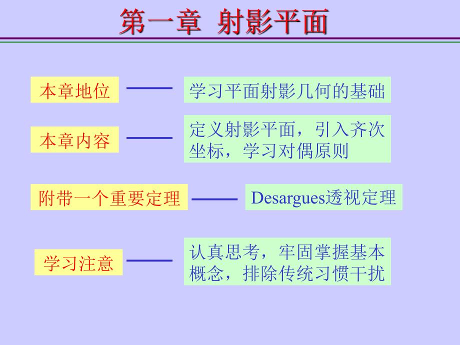 第一章  射影平面_第2页