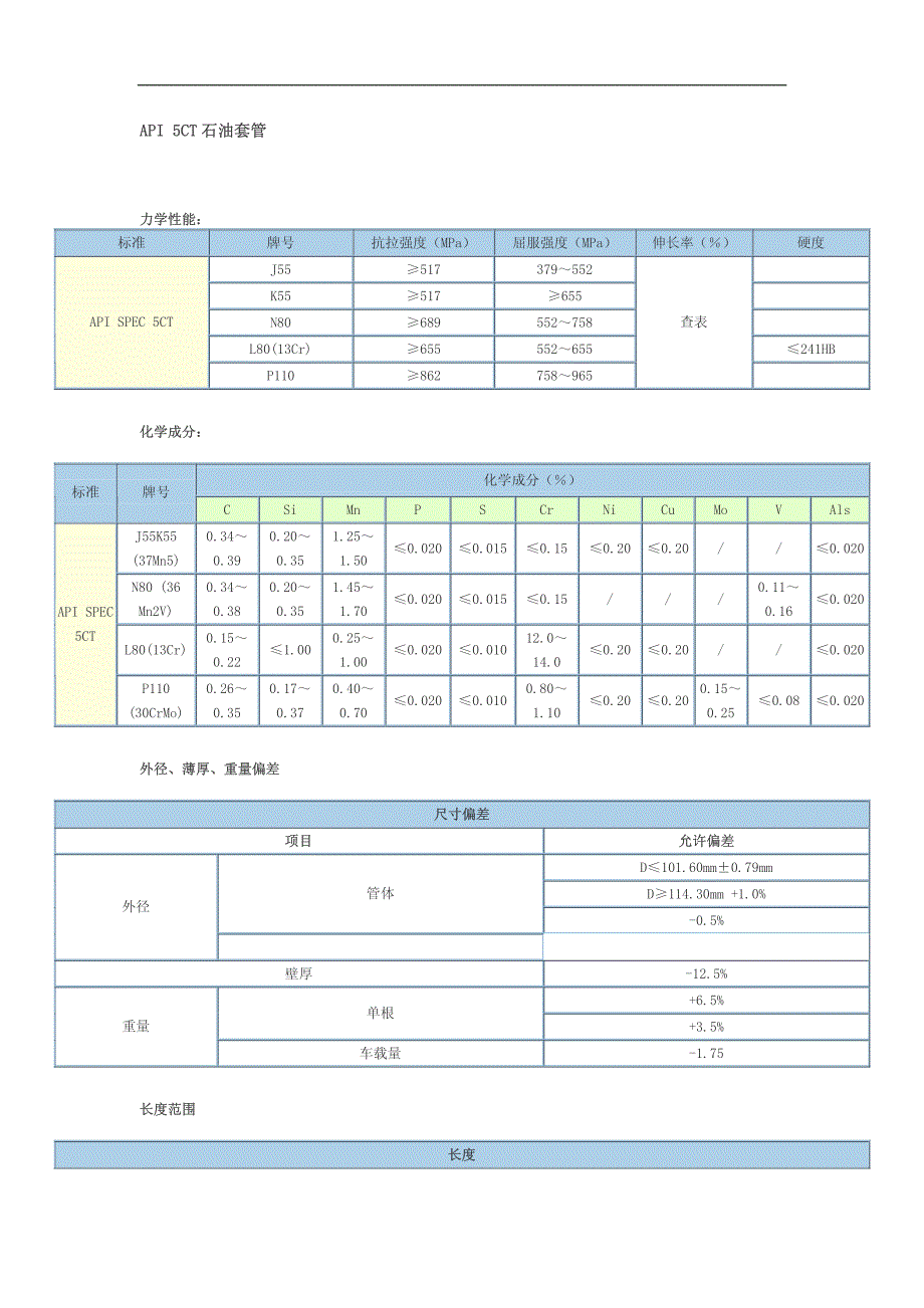 api_5ct石油油管与套管尺寸列表_第1页