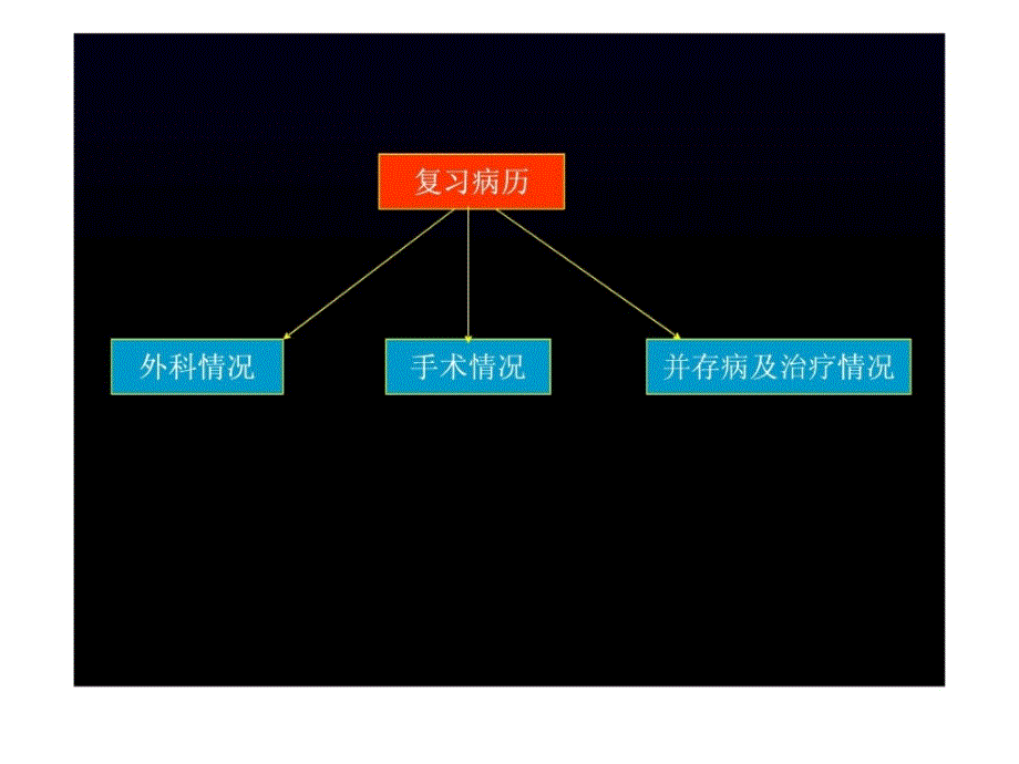 麻醉前病情评价与准备[新版_第3页