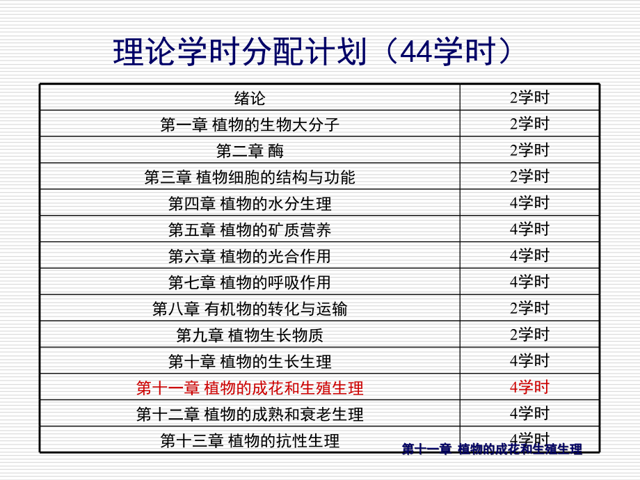 植物生理生化 第十一章 植物的成花和生殖生理(4学时)_第2页