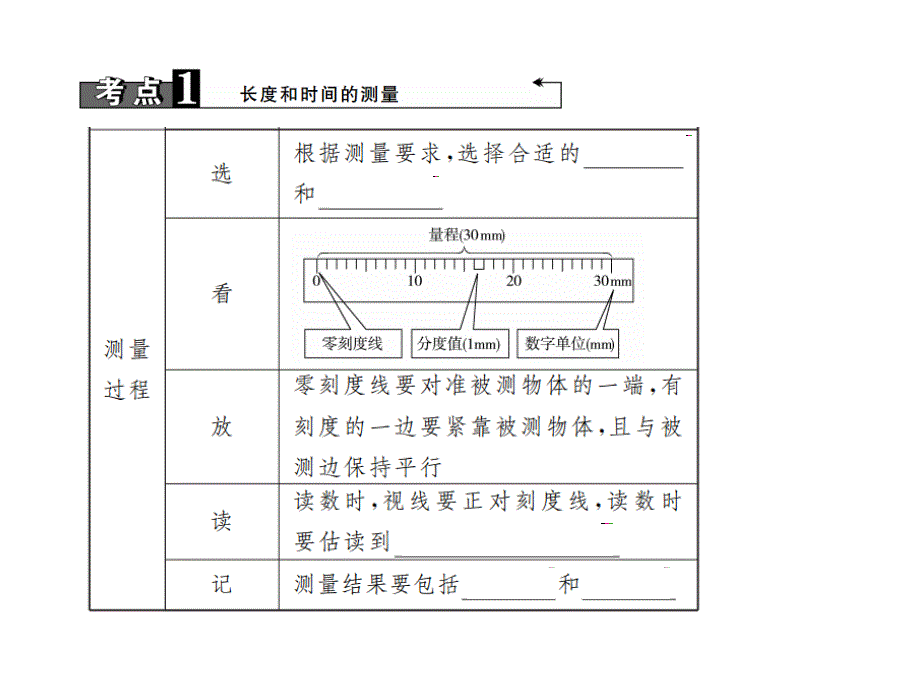 【聚焦中考】2017物理（四川地区）（课件）第六讲　机械运动_第4页