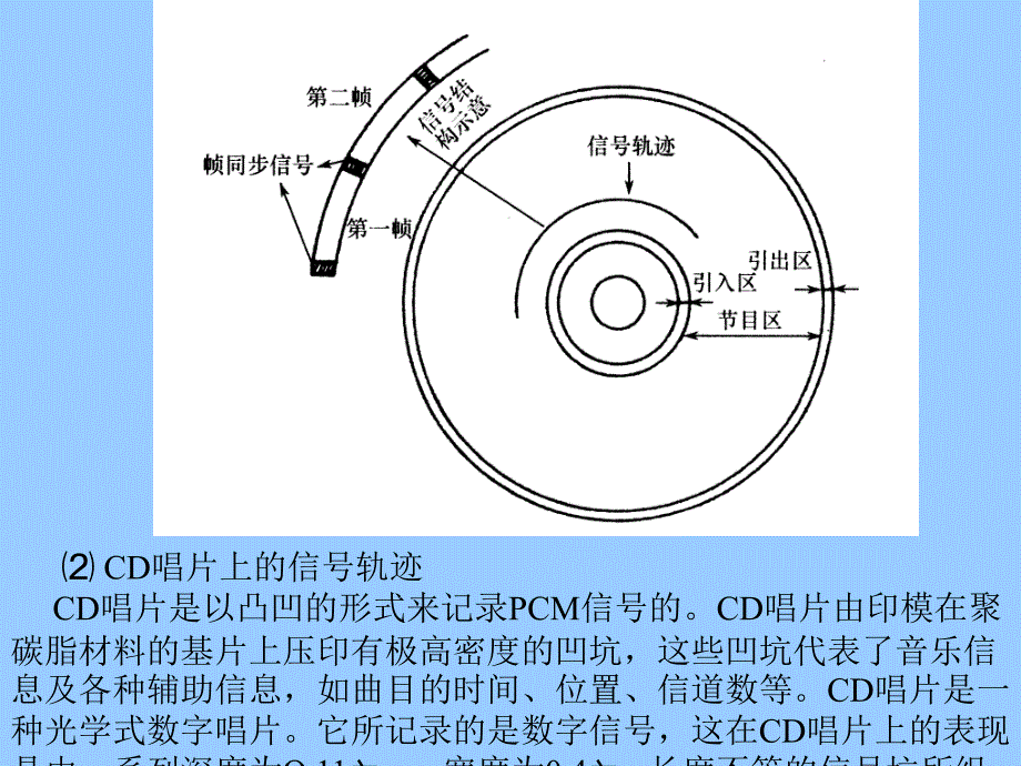 汽车音响激光（cd）唱机道理[指南_第2页