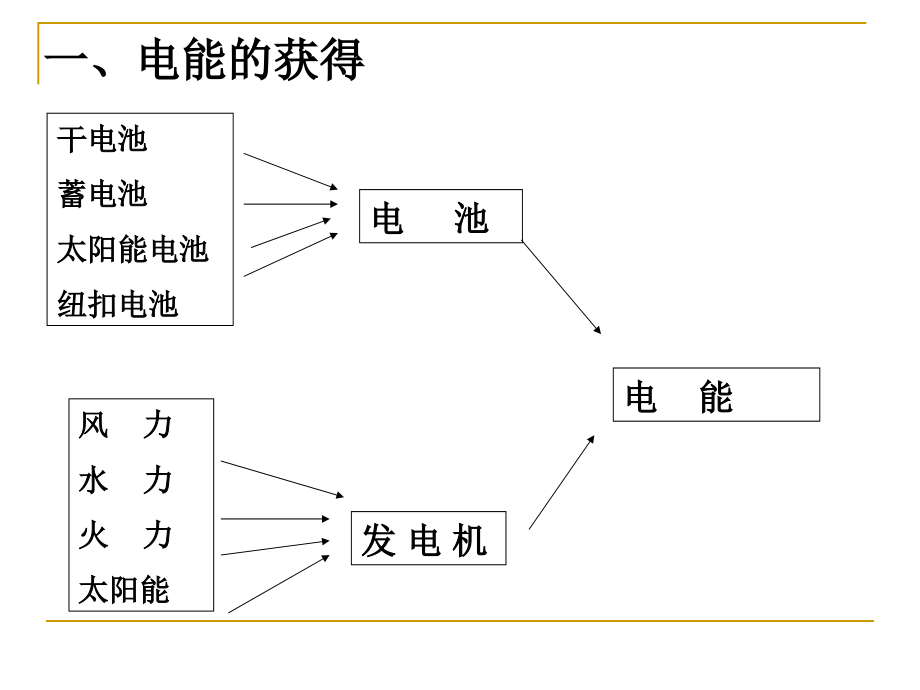 [初三理化生]将用_第3页