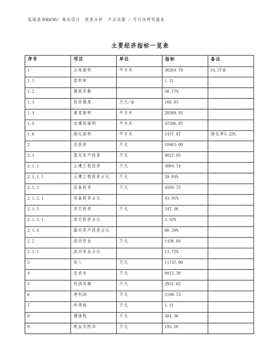 储存柜项目可行性研究报告（范文）_第4页