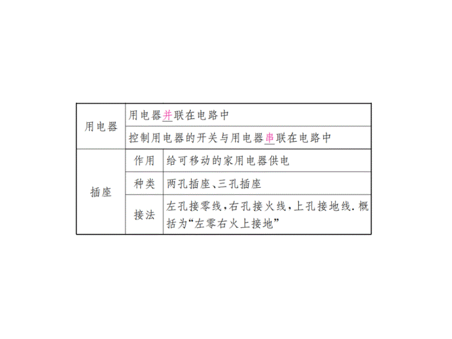 四川省2017年中考物理专题复习课件 第18讲 家庭电路_第4页