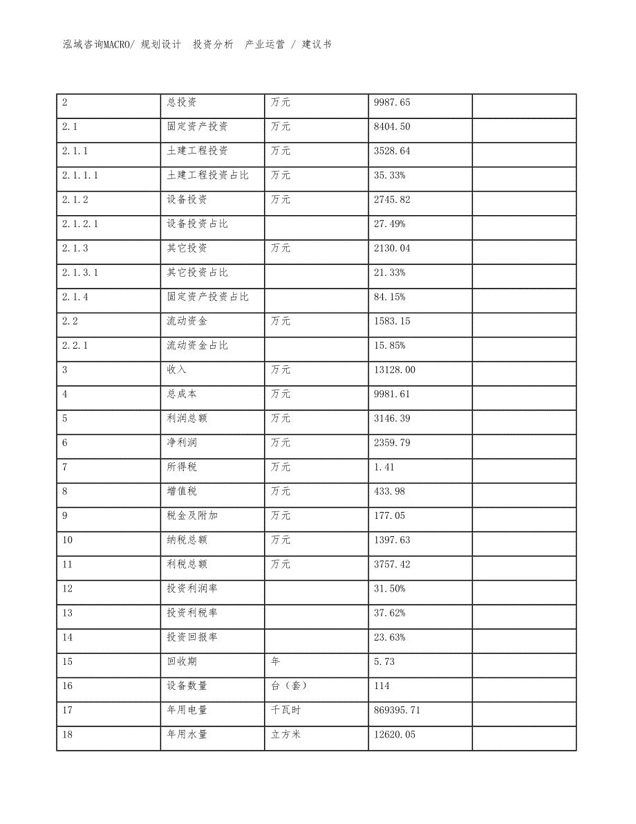 PU鞋底项目建议书（规划说明）_第5页