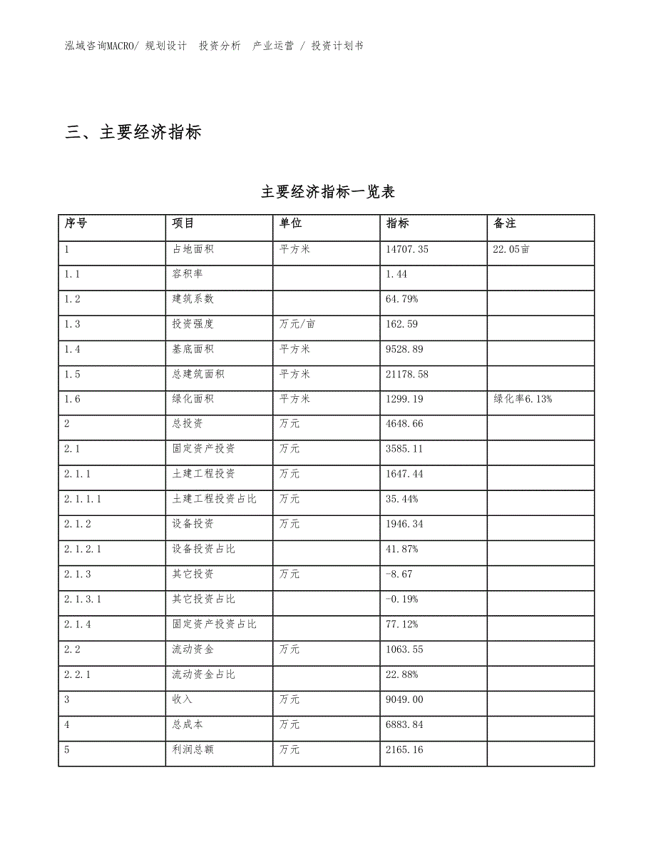 O型圈项目投资计划书（设计方案）_第4页