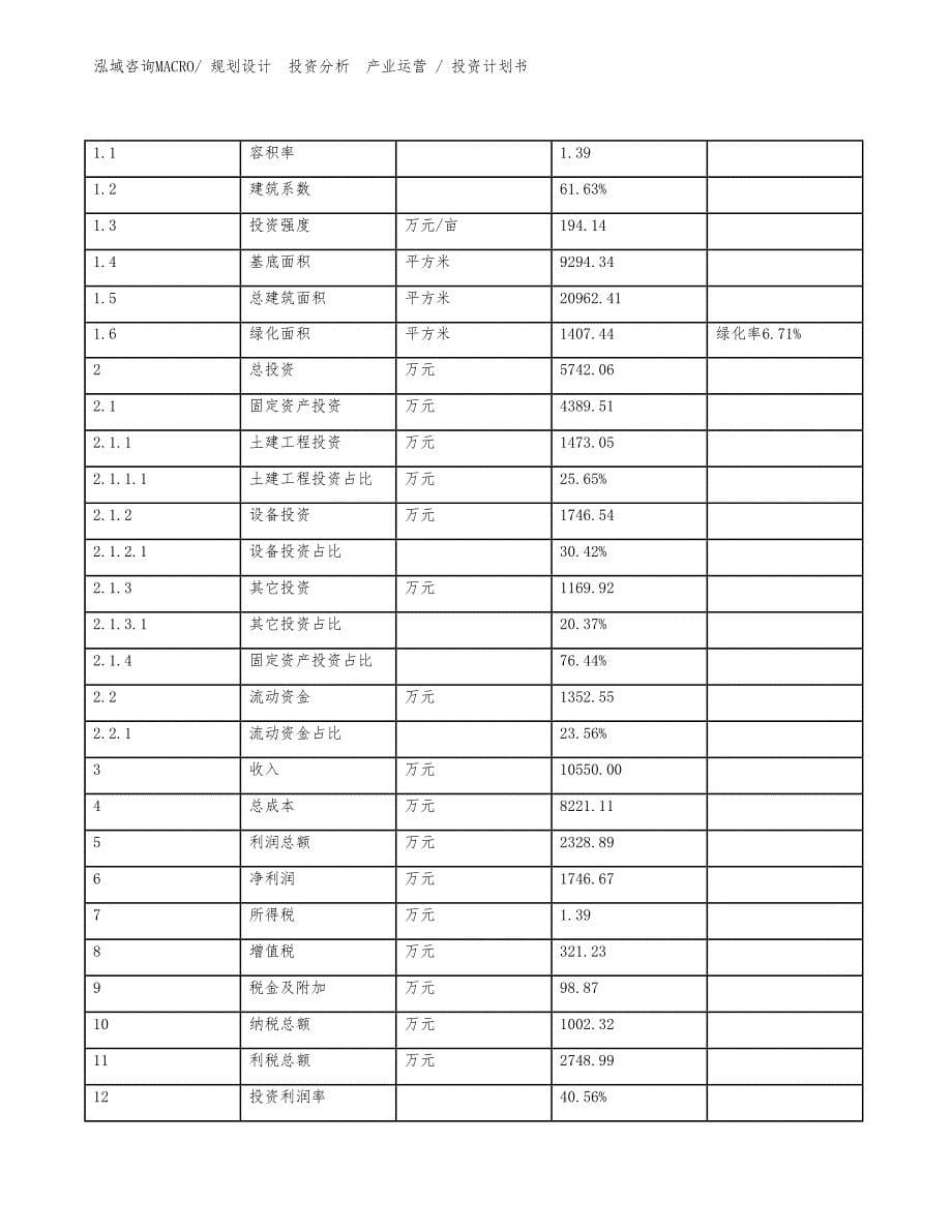 回转窑烘干机项目投资计划书（设计方案）_第5页