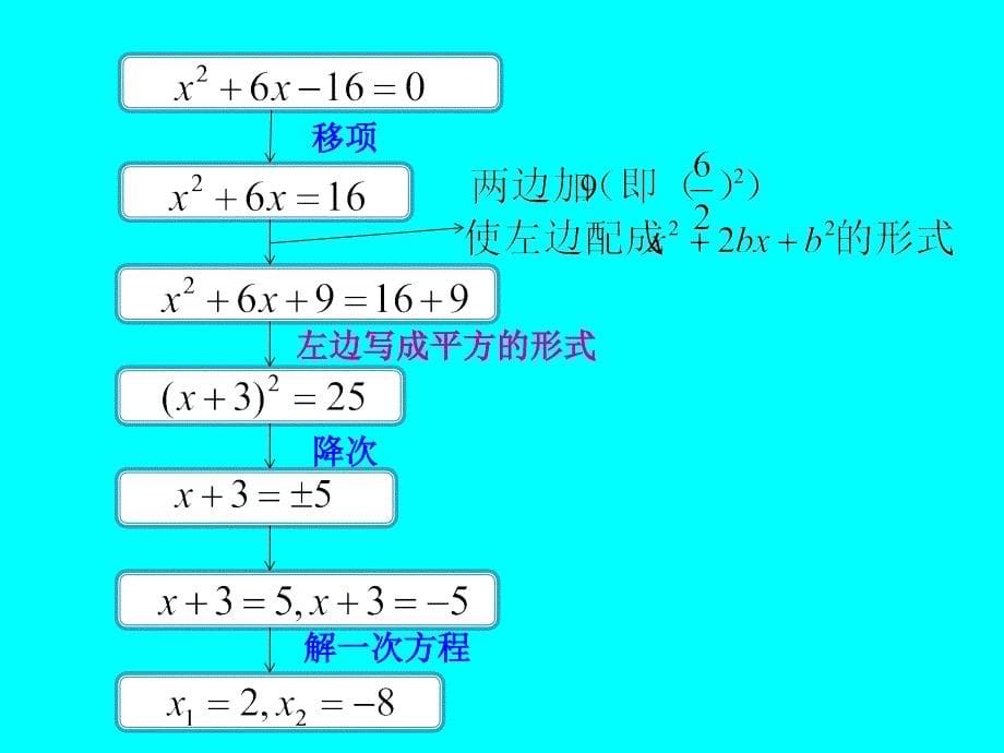 【新课标教案】人教版九年级数学上册 21.2配方法（第2课时）_第5页