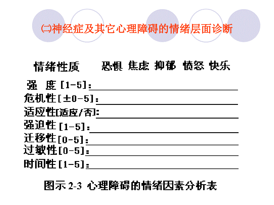 神经症诊断与元认知技术干预_第3页