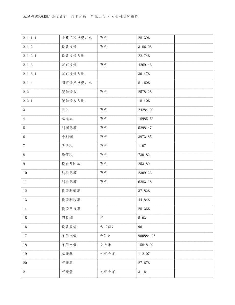 弧焊机项目可行性研究报告（参考）_第5页
