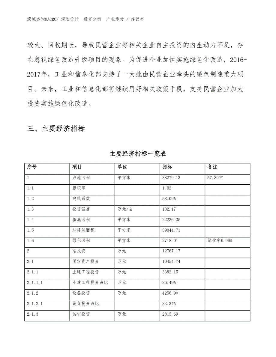 仓底器件项目建议书（建设方案）_第4页