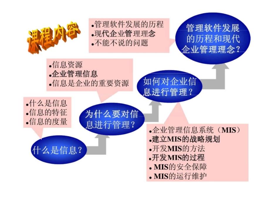 《企业信息管理》ppt课件_第4页