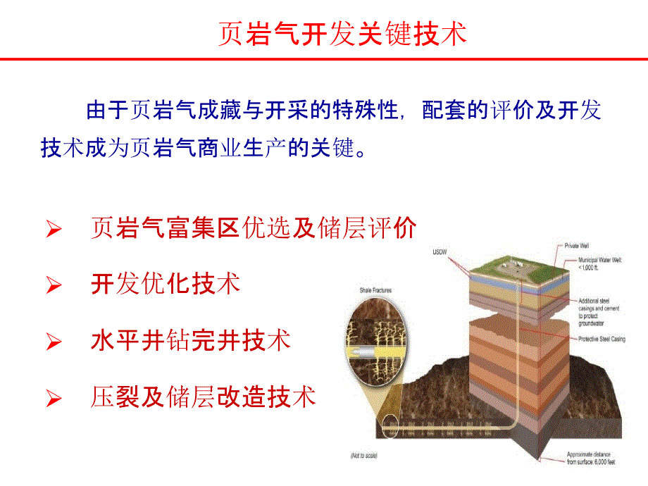 【7A文】页岩气开发技术研究_第2页