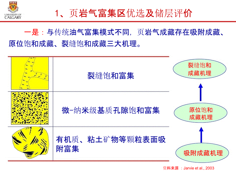 【7A文】页岩气开发技术研究_第4页