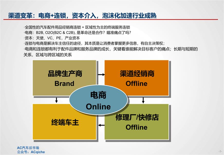 ac汽车后市场分享-it桔子汽车消费创业沙龙_第4页