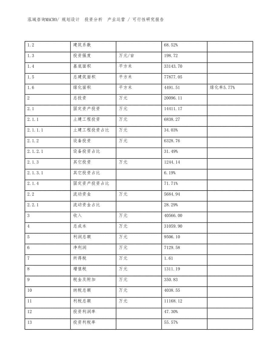 保温材料项目可行性研究报告（规划设计）_第5页