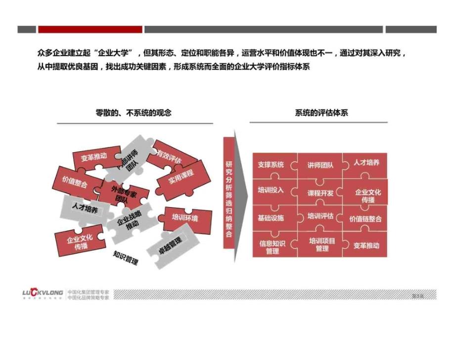 【7A文】央企集团公司企业大学建设案例_第3页