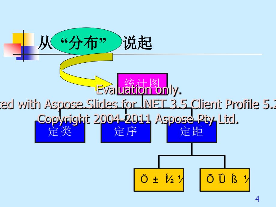 正态分布社会计统学原理_第4页